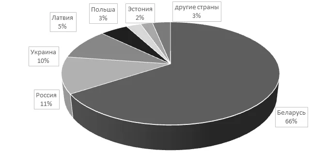 сиб1.png