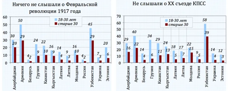 не, не слышали.png